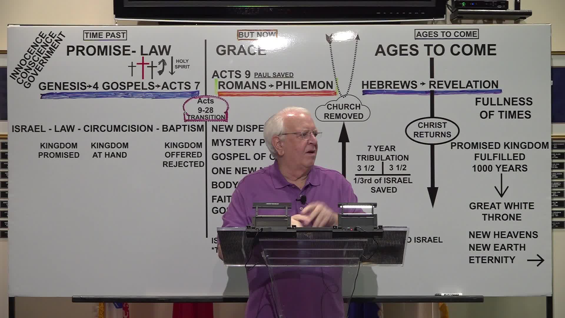 1-5-22 Revelation 16:5-21