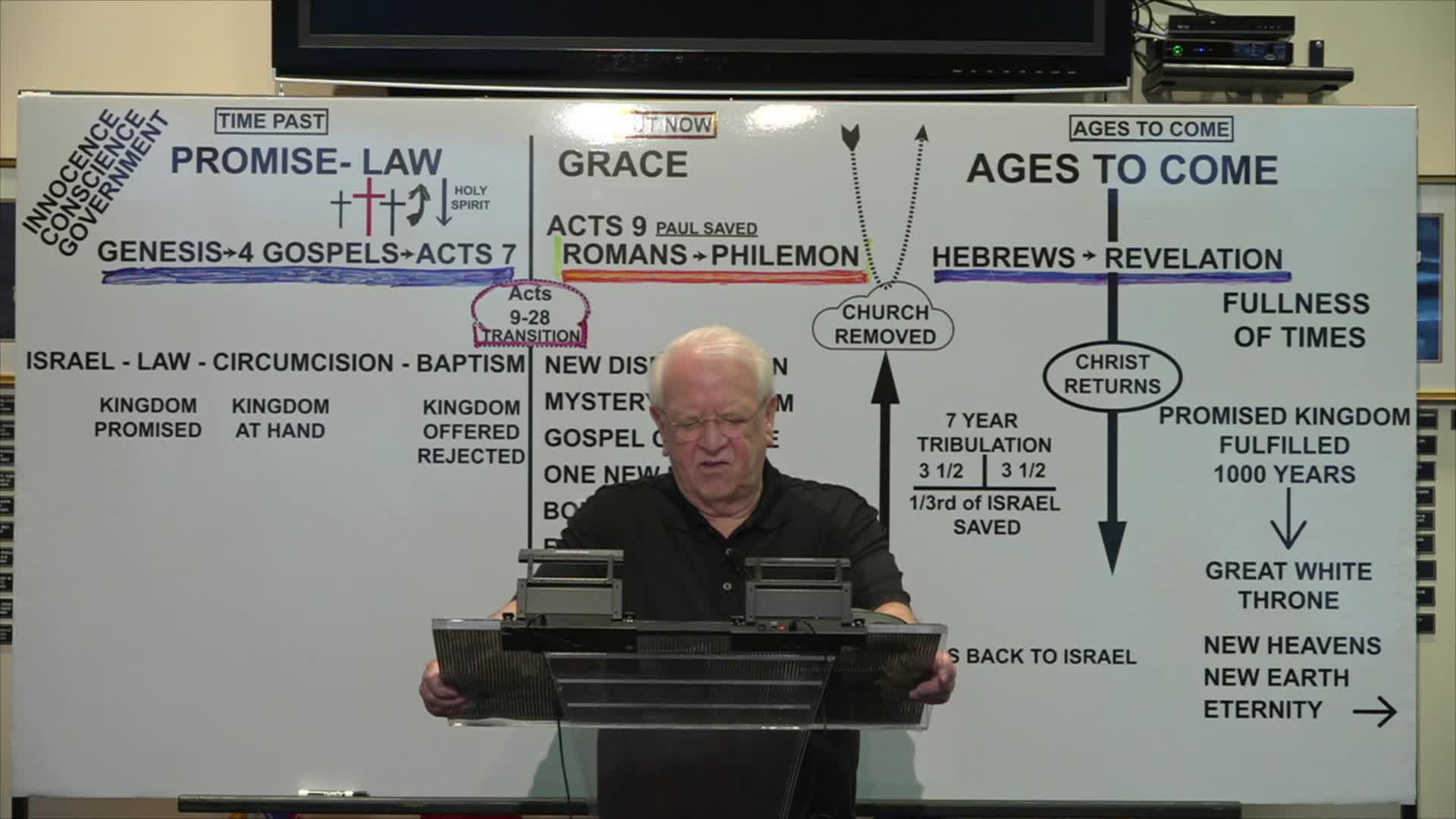 4-27-22  Knowing The Meaning Of The Bible