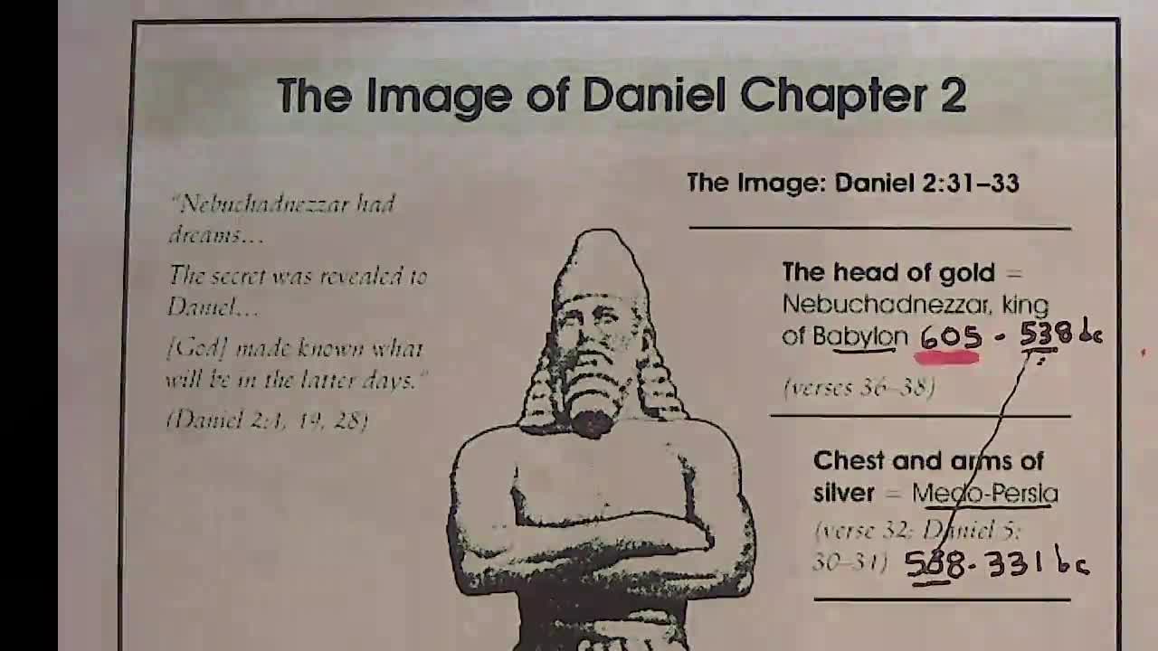 DANIEL 7.1-11.  5/8/2024 4:33:00 PM